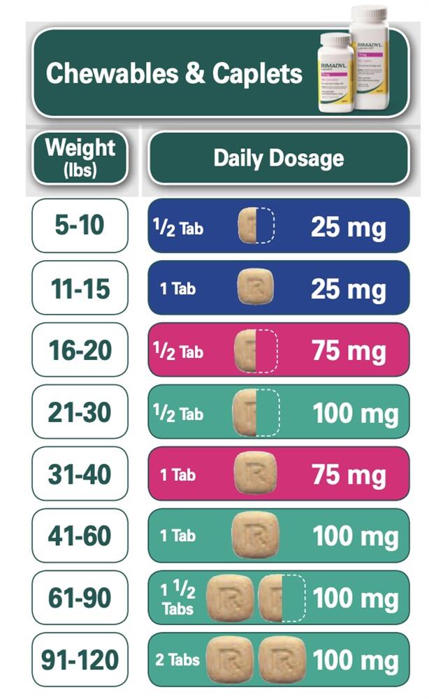 carprofen for dogs dose